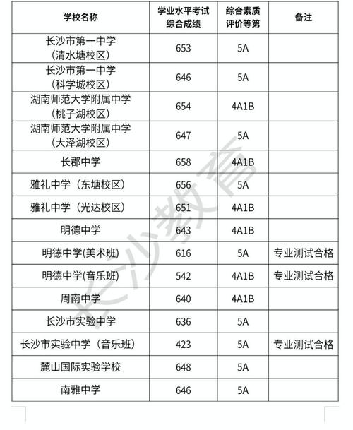 2025长沙中考录取指南：指标生→特长生→划线生，6种录取方式详解