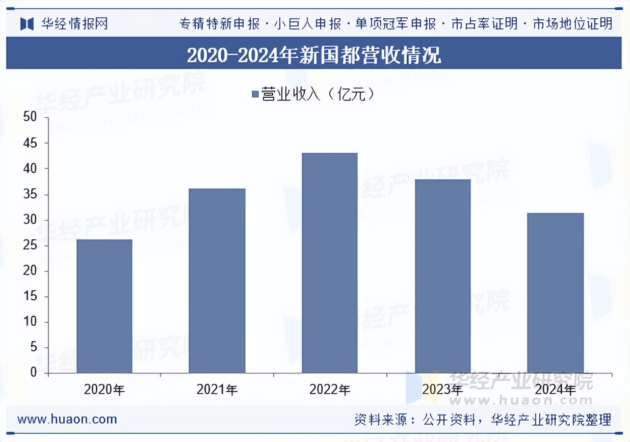 支付结算管理营销功能_pos机平台是什么意思_移动销售点终端