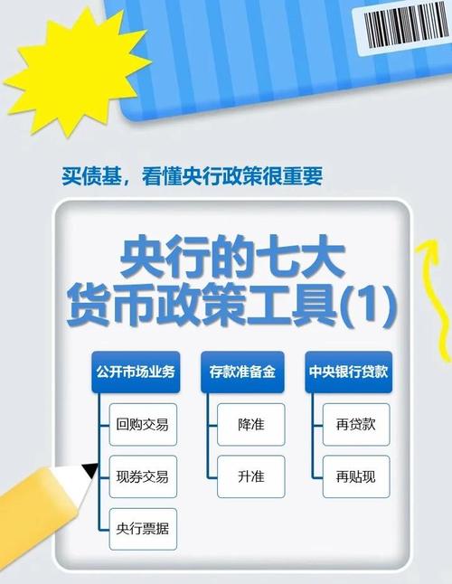 金融市场与金融工具_金融工具类型 金融市场的种类 金融中介机构