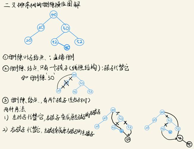哈夫曼树的基本概念：最优二叉树及带权路径长度详解