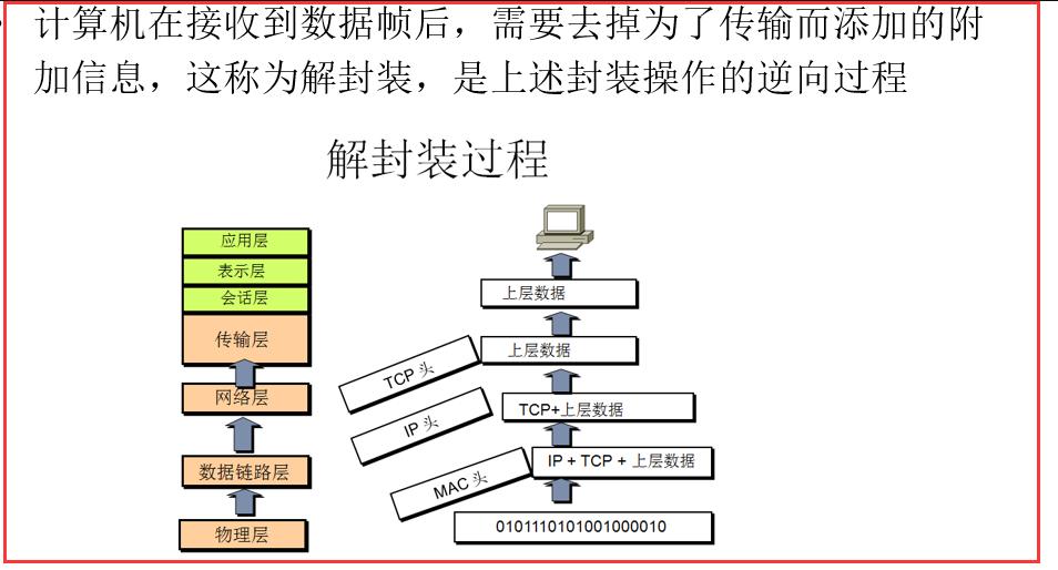 DNS解析器_OSI参考模型_局域网和广域网的区别
