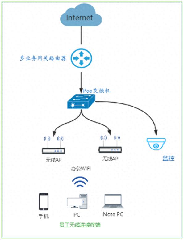 企业网络搭建：架构设计、关键要素及拓扑图可视化落地要点
