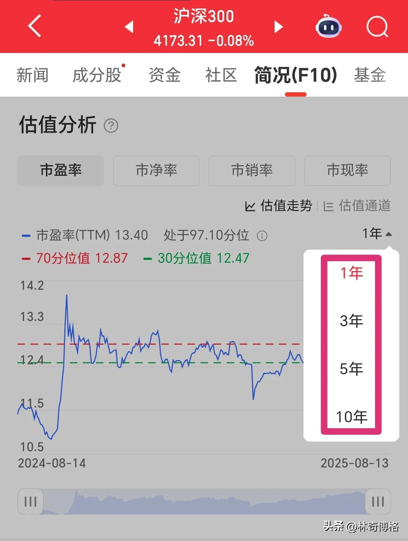 指数估值软件某顺操作_如何使用某顺软件分析指数估值_同花顺指标如何显示在主图上?如何在同花顺里设置ene?