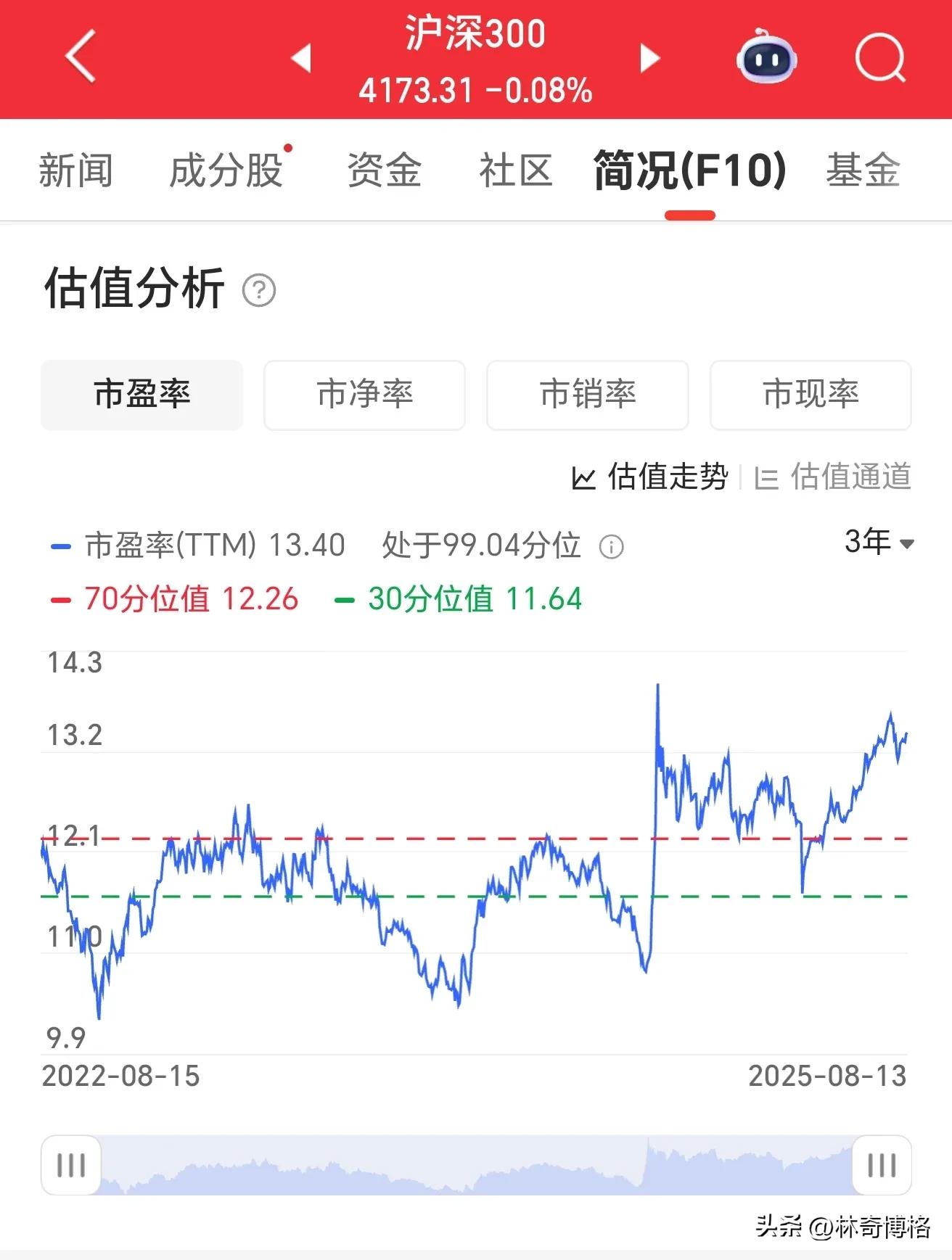 指数估值软件某顺操作_如何使用某顺软件分析指数估值_同花顺指标如何显示在主图上?如何在同花顺里设置ene?