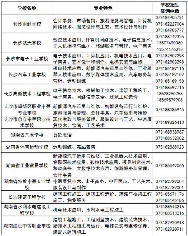 长沙中职学校志愿填报_长沙财经学校招生简章_中职升学途径详解