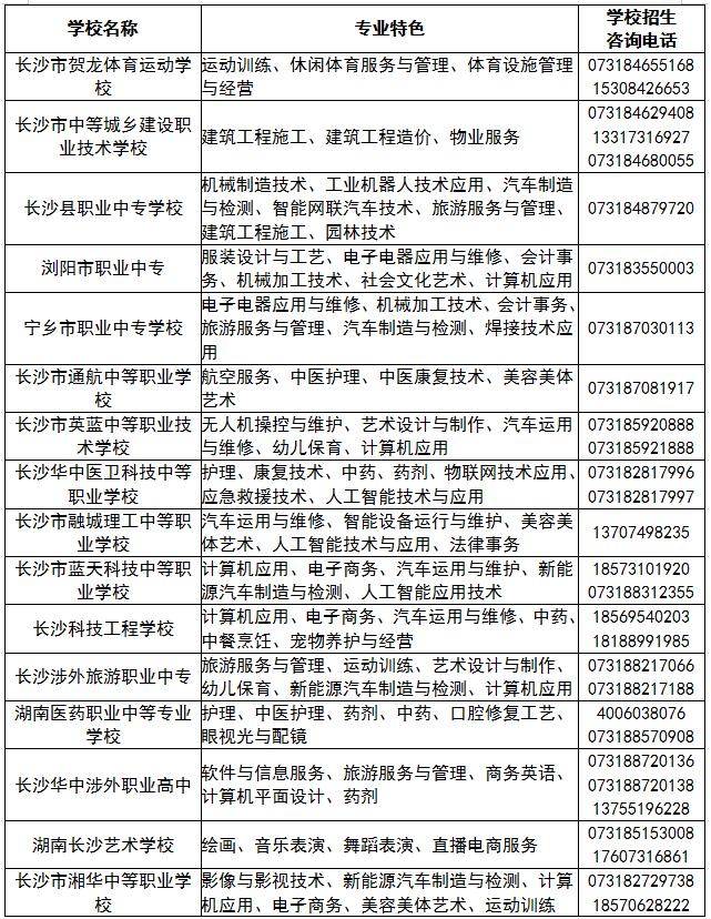长沙财经学校招生简章_中职升学途径详解_长沙中职学校志愿填报