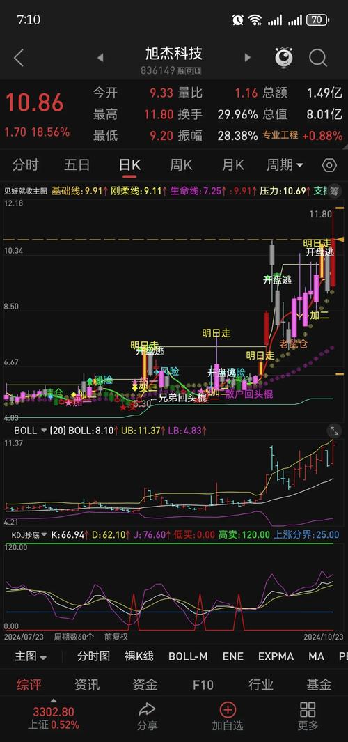 海通证券彩虹版最新行情怎么看？手把手教你用通达信看股票