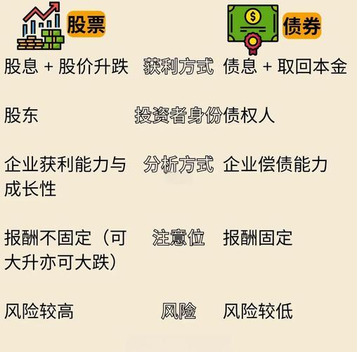 金融工具类型 金融市场的种类 金融中介机构_金融市场与金融工具