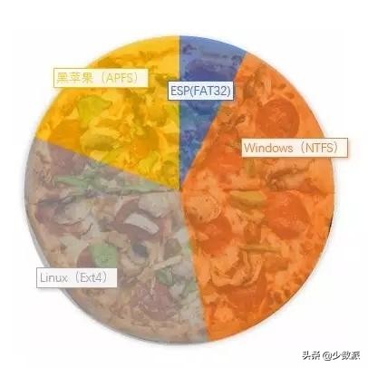 使用DistroTest后，在电脑上安装Linux系统并不难，文末有指导