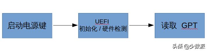 硬盘分区Linux安装_优dos启动盘需要多大u盘_Linux系统安装教程