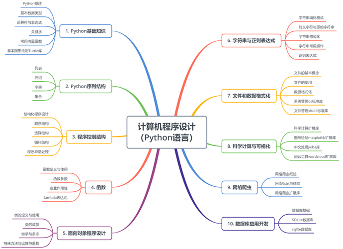Python：功能强大且成熟稳定的通用型计算机程序设计语言