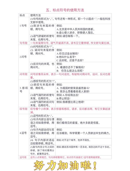 标点符号的重要作用及分类科普，你了解多少？