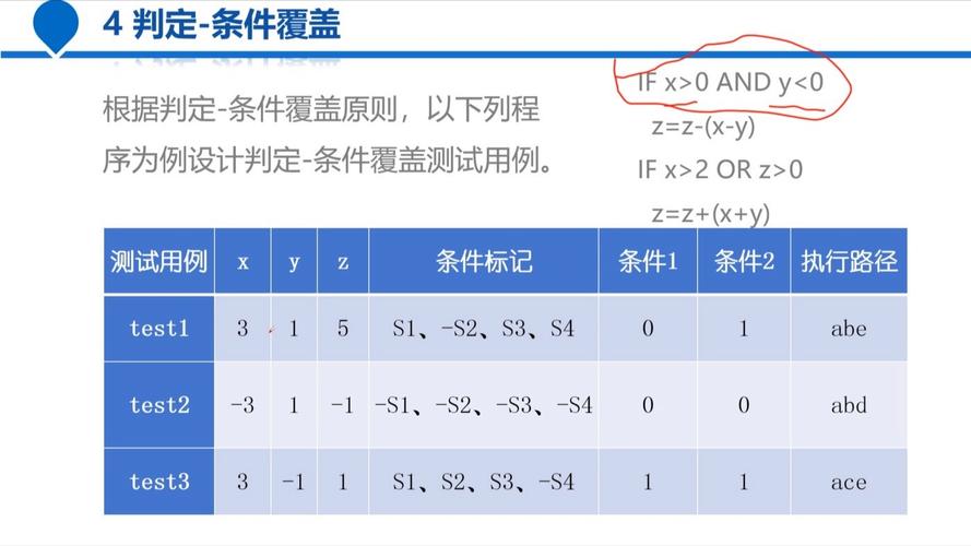 软件白盒测试实验报告：含多种覆盖方法测WeekA程序getWeekday()