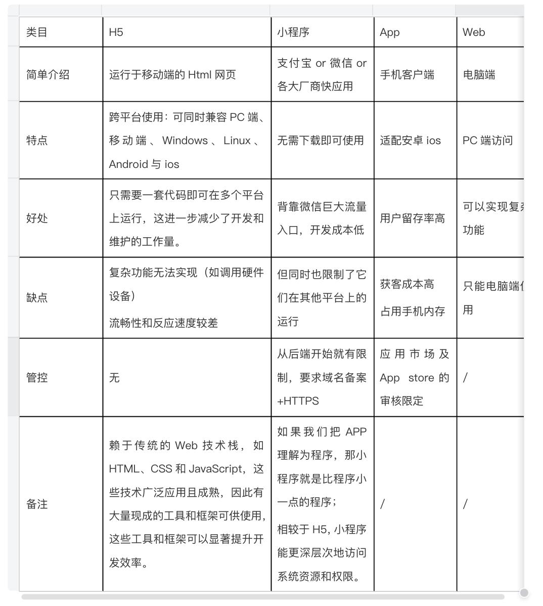 小程序是什么_小程序与App选择场景分析_H5小程序AppWeb开发区别