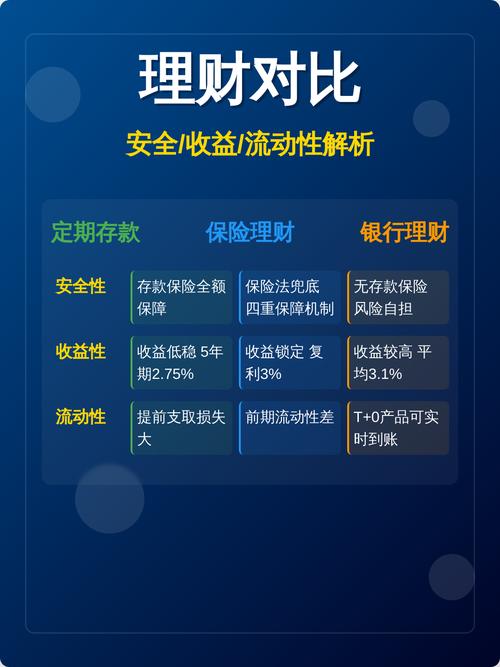 银行新理财模式优势多，灵活性高、收益潜力大且透明度强