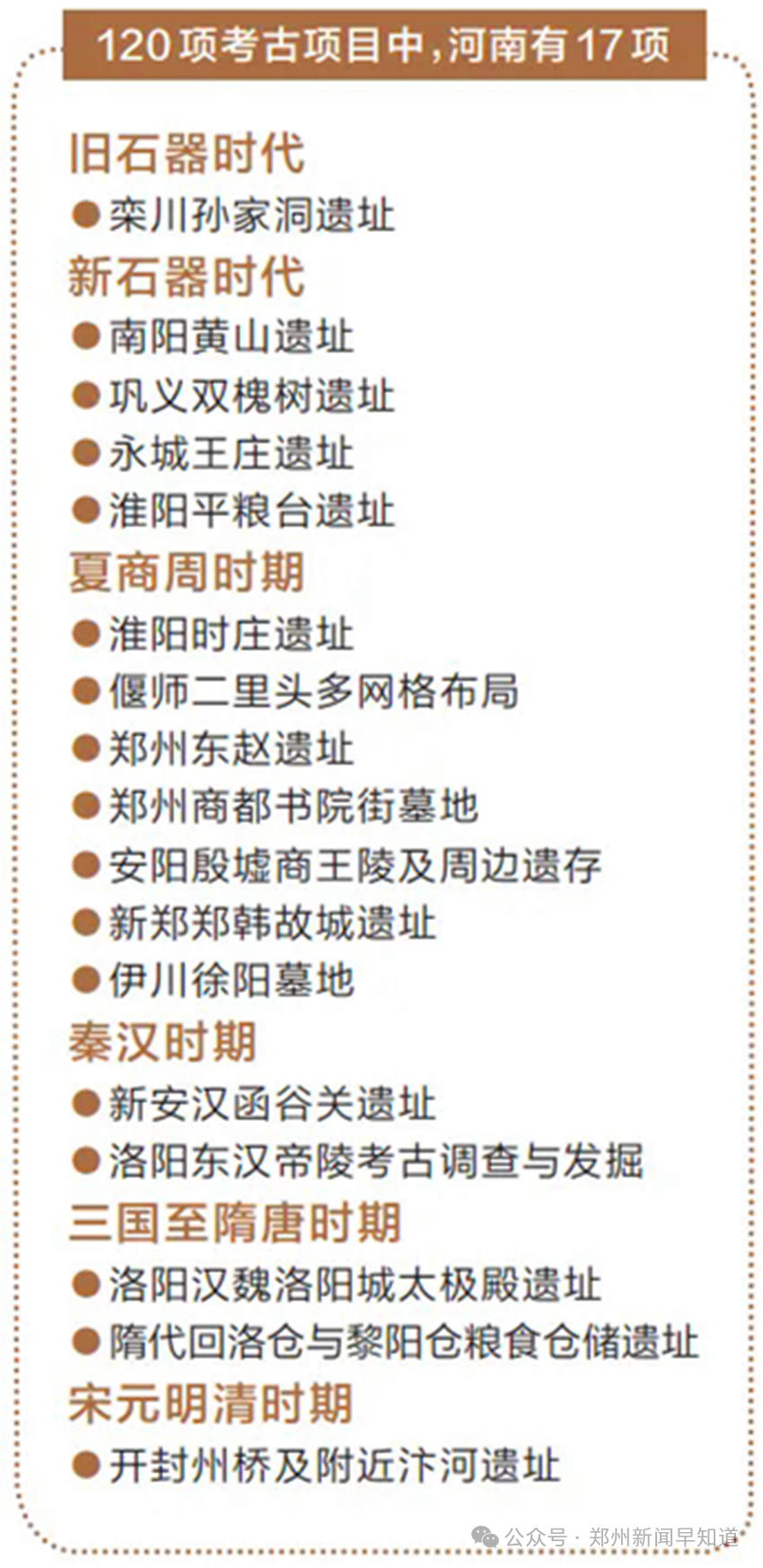 郑州市新闻_郑州实时新闻_郑州市项目建设