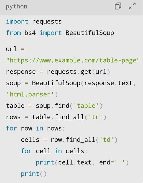 Python爬虫BeautifulSoup教程_beautifulsoup 爬虫_BeautifulSoup网页数据提取方法