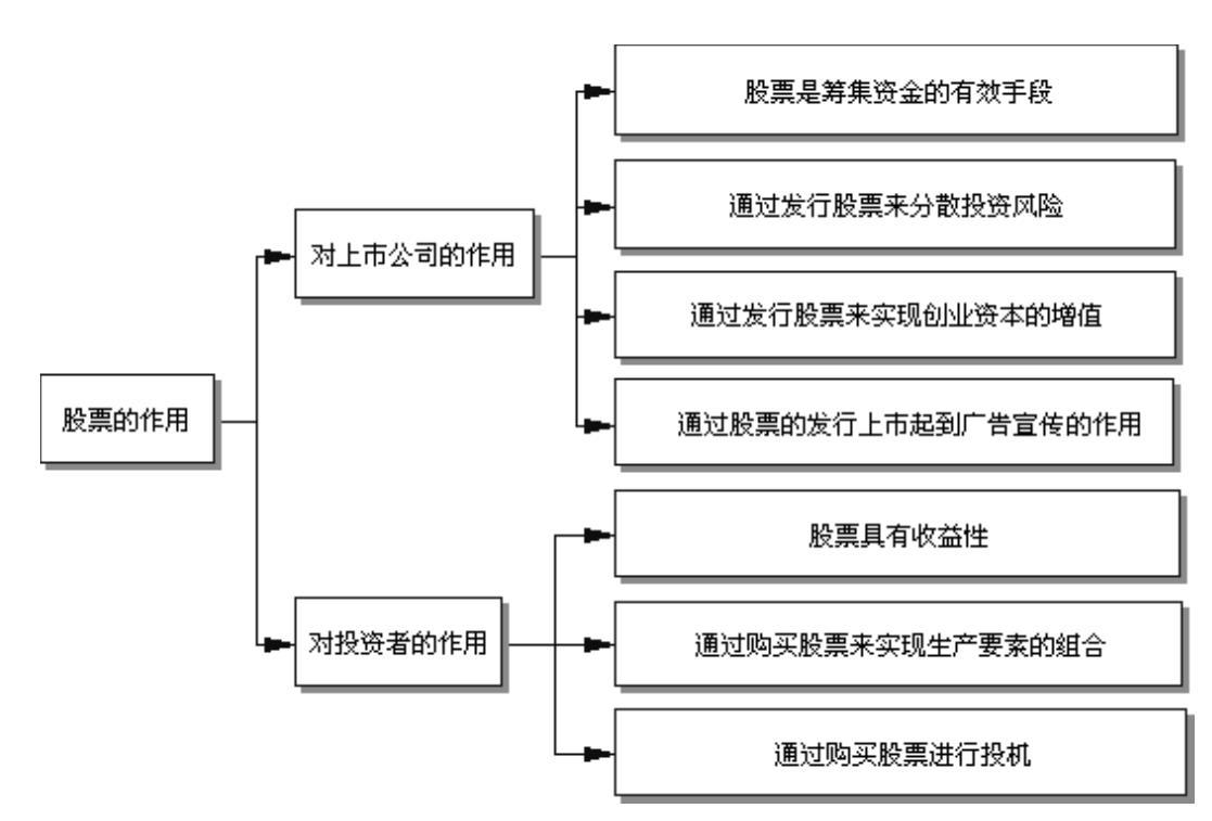 股票基础知识：股票是什么及股权相关介绍，含股票发行溢价吗？