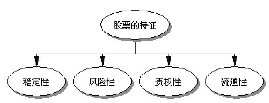 股票对上市公司的作用_股票发行溢价_股票基础知识