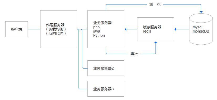 缓存机制原理_浏览器缓存工作原理_浏览器工作原理是怎样的