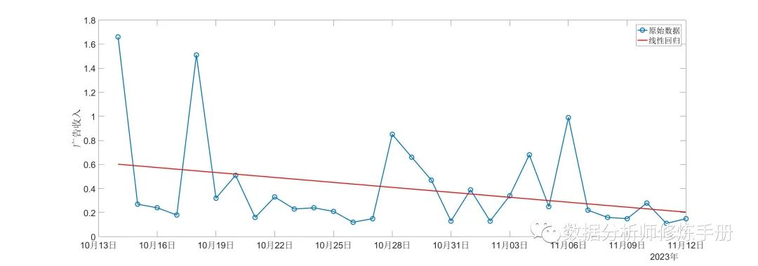 金融时间序列分析课后答案_时间序列分析移动平均自回归