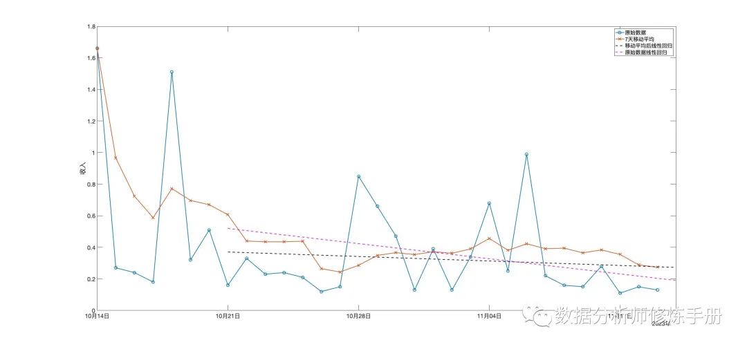时间序列分析移动平均自回归_金融时间序列分析课后答案