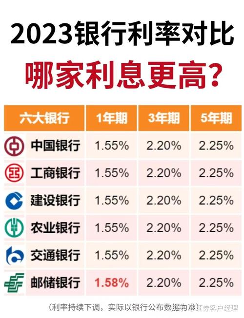 存款利率走低，券商理财产品成上市公司新宠