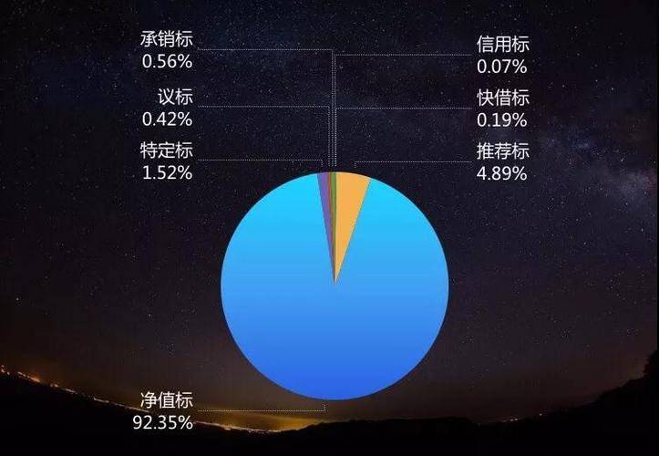 红岭创投网贷_净值标风险与意义_广东网贷净值标叫停