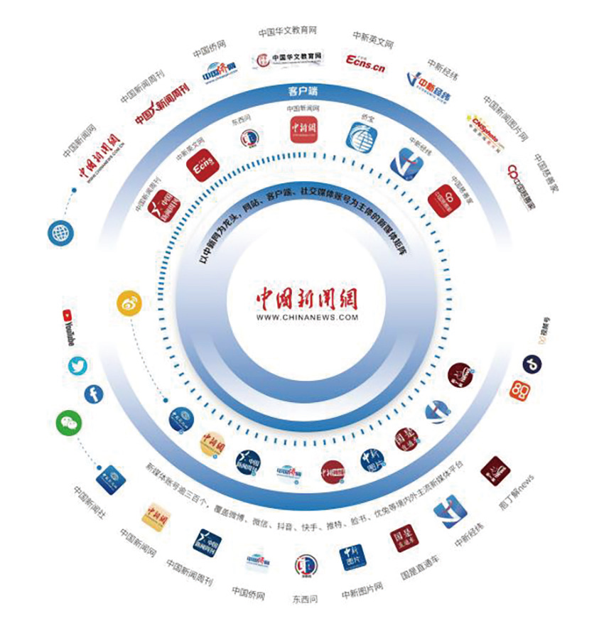 华侨传播中华文化_华侨城传媒_中国华侨传媒网
