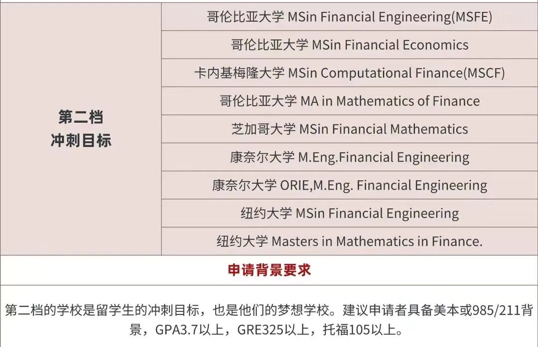 美国金融硕士申请指南_美国金融专业硕士排名_金融管理方向申请