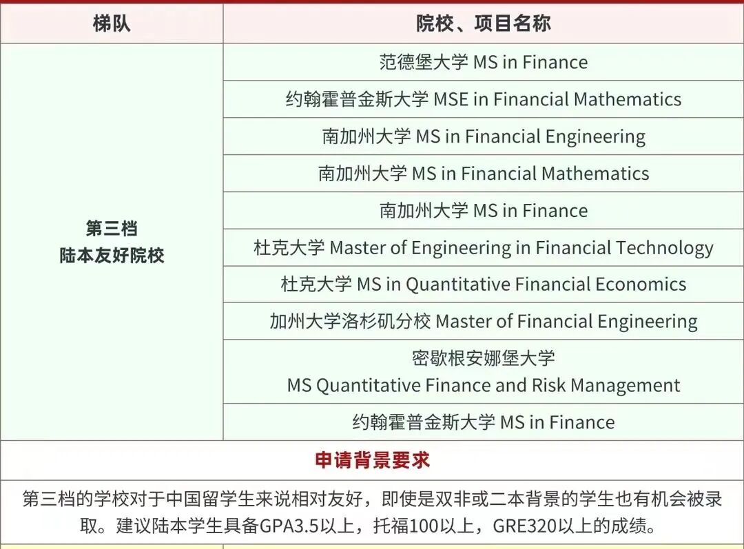 金融管理方向申请_美国金融硕士申请指南_美国金融专业硕士排名