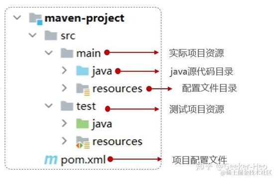 Java大模型开发_spring aop maven_LangChain4j入门教程