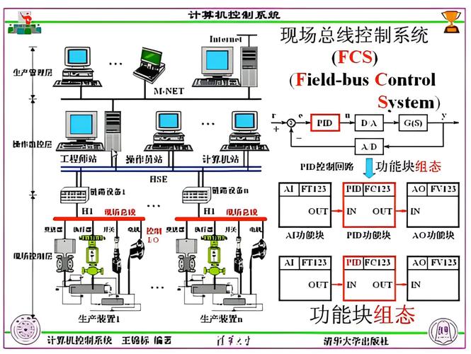工业自动化舞台主角PLC控制系统，原理、工作方式全解析