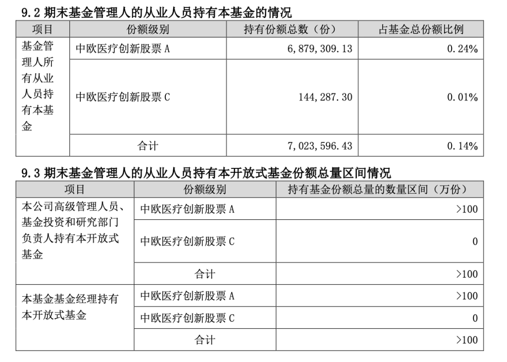 葛兰基金持仓变动_泰格医药股票行情_中欧医疗健康重仓股分析