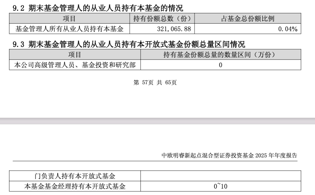 葛兰基金持仓变动_中欧医疗健康重仓股分析_泰格医药股票行情
