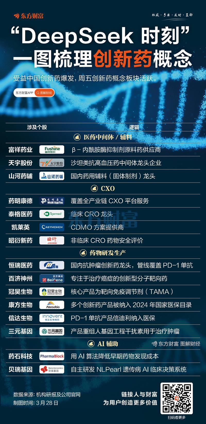 葛兰年报力挺创新药，泰格医药等重仓股行情受关注