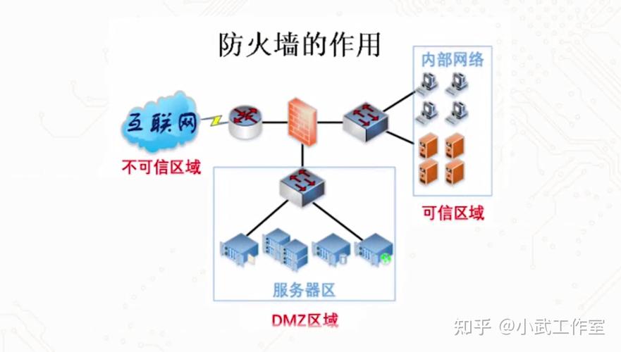 防火墙历史沿革_防火墙工作原理详解_防火墙技术分类