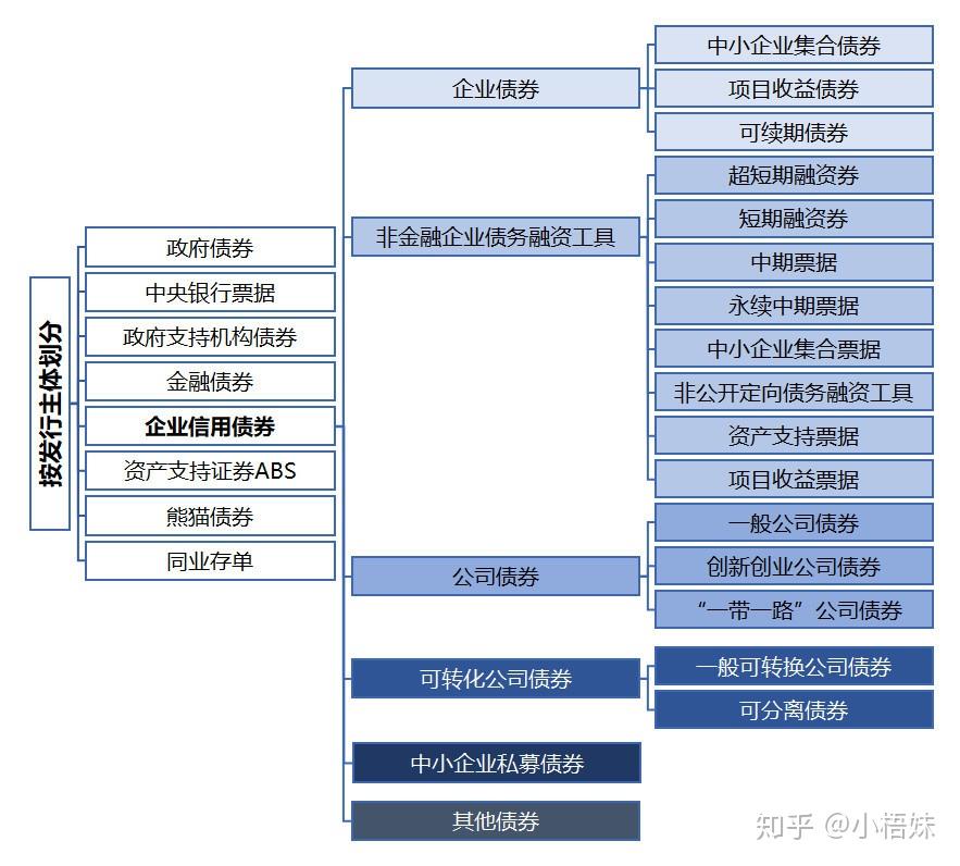 理财通和余额宝怎么样_新手理财入门基础知识_适合初学者的理财方式