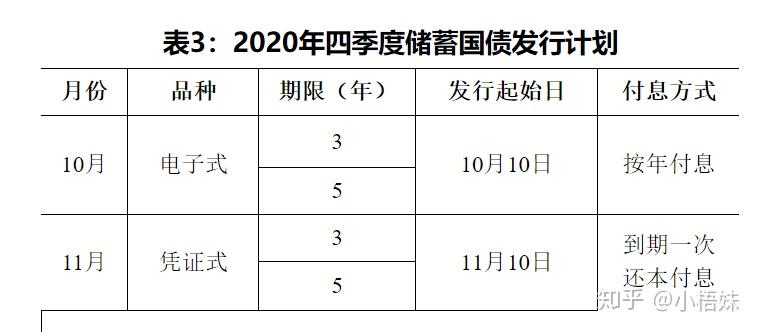 理财通和余额宝怎么样_适合初学者的理财方式_新手理财入门基础知识