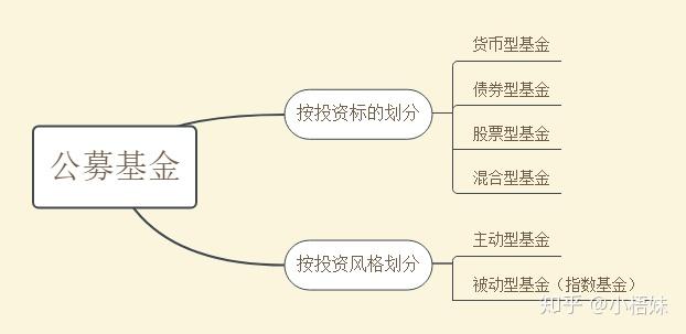 理财通和余额宝怎么样_适合初学者的理财方式_新手理财入门基础知识