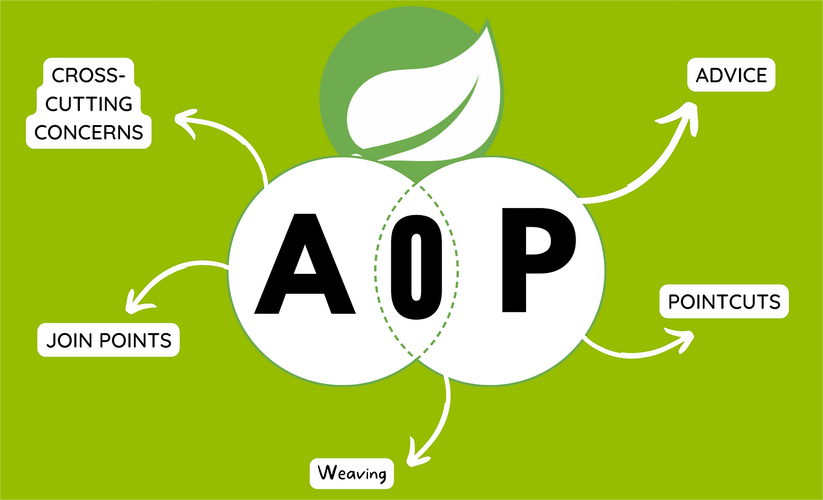 spring aop maven Spring AOP与Maven实战：BeanPostProcessor实现代理原理