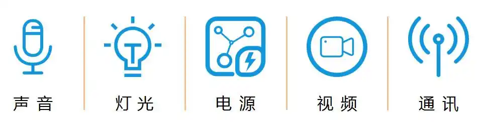 智能网络可编程中控系统构成原理_智能网络可编程中控系统应用场景_可编程自动控制系统
