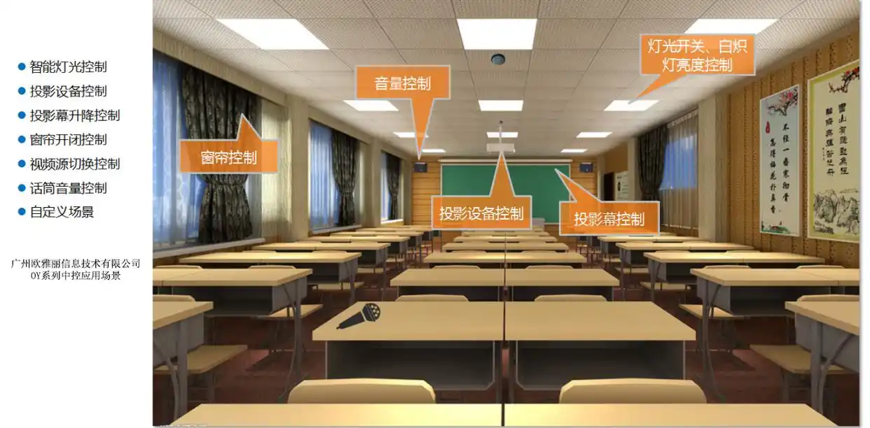 智能网络可编程中控系统构成原理_可编程自动控制系统_智能网络可编程中控系统应用场景