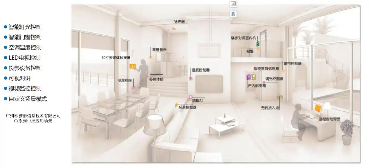可编程自动控制系统_智能网络可编程中控系统构成原理_智能网络可编程中控系统应用场景