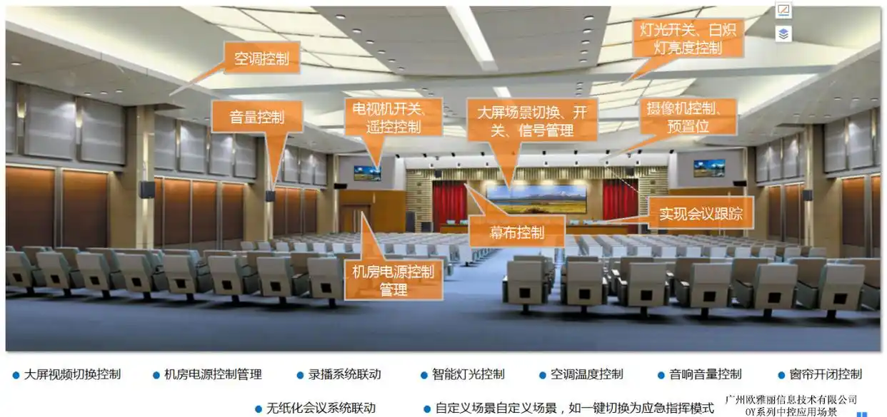 可编程自动控制系统_智能网络可编程中控系统构成原理_智能网络可编程中控系统应用场景