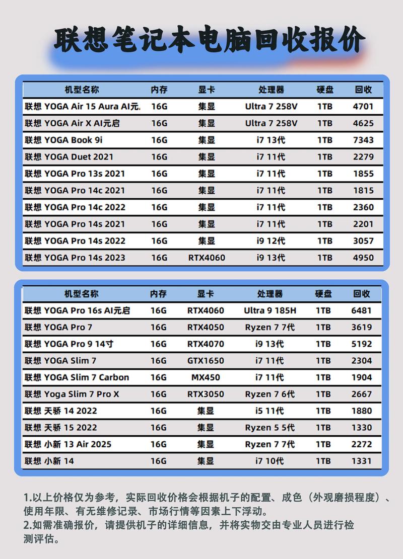 联想台式机购买渠道分析_联想乐享超级智能体选购指南_到联想官网买电脑好吗
