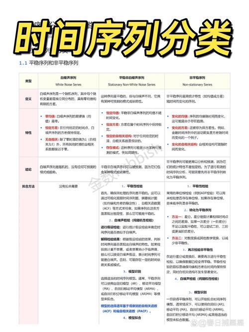 金融时间序列分析：定义、方法简介及相关概念解析