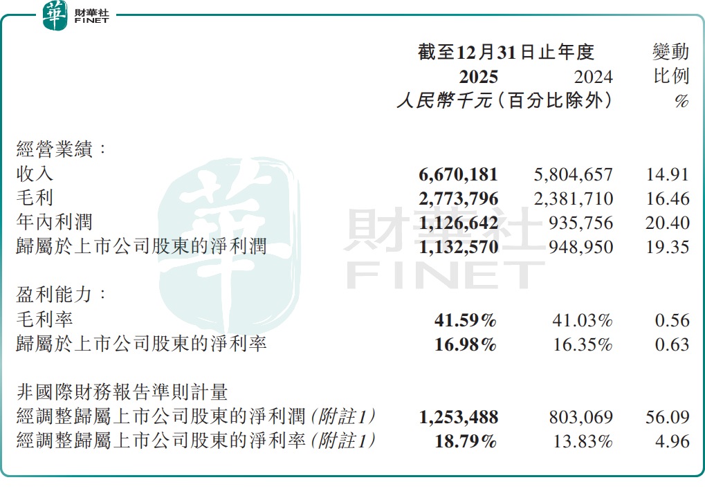 3月31日港股CXO赛道逆势突围,泰格医药等概念股跟涨