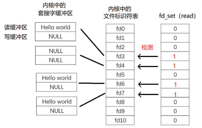epoll线程池高效原理，一篇文章彻底搞懂
