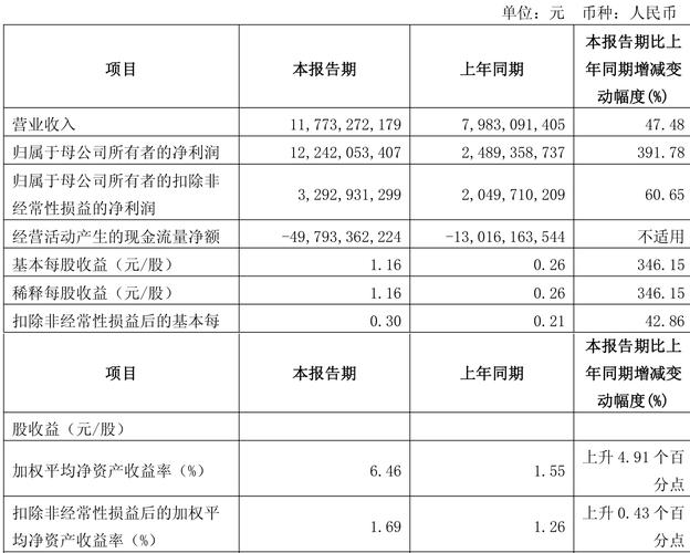 国泰海通股票估值分析，含行情风险、财务健康度等情况